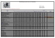 WIN-STAR Diagnostic system Function List-----Mercedes-Benz