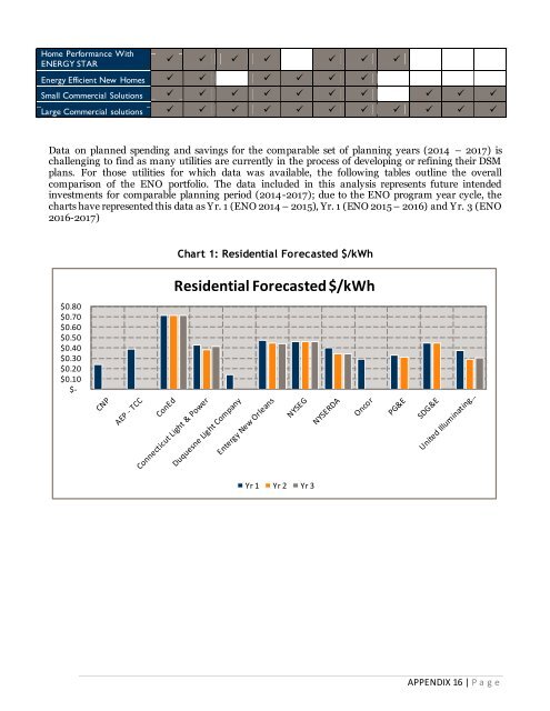 program plan - Entergy New Orleans, Inc.