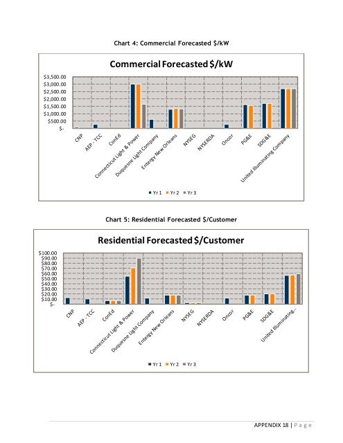 program plan - Entergy New Orleans, Inc.