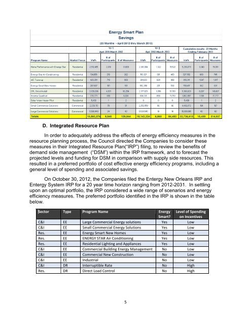 program plan - Entergy New Orleans, Inc.