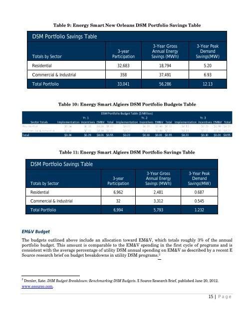 program plan - Entergy New Orleans, Inc.