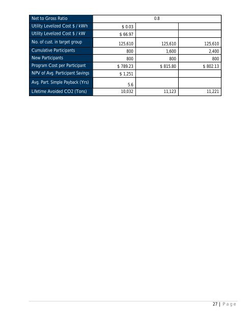 program plan - Entergy New Orleans, Inc.