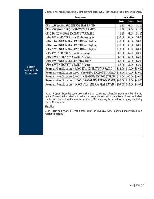 program plan - Entergy New Orleans, Inc.