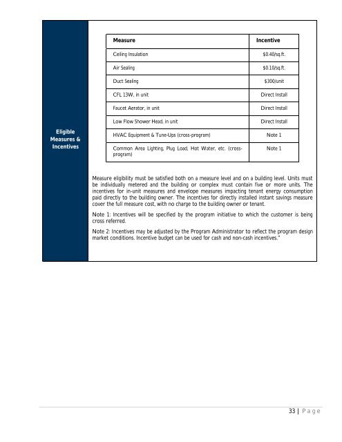 program plan - Entergy New Orleans, Inc.