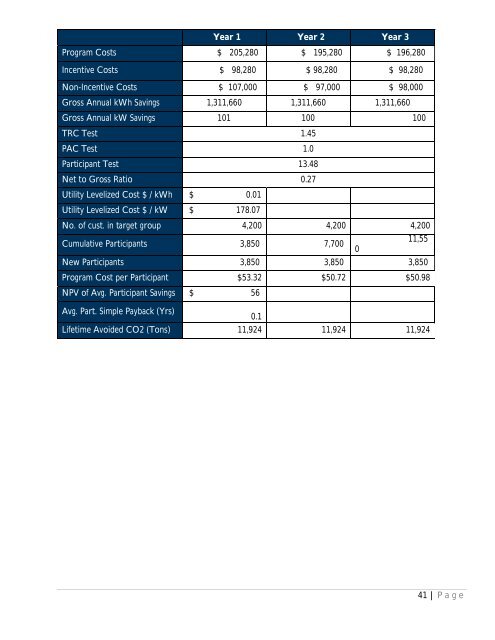 program plan - Entergy New Orleans, Inc.