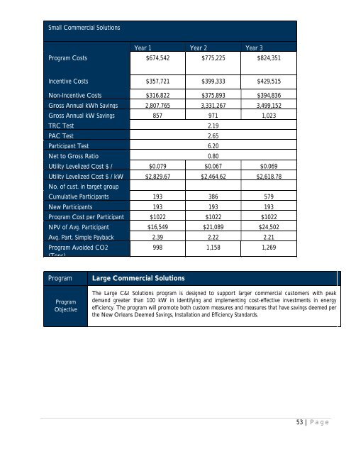 program plan - Entergy New Orleans, Inc.