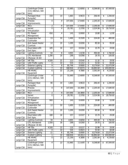 program plan - Entergy New Orleans, Inc.