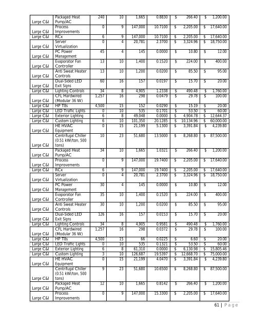 program plan - Entergy New Orleans, Inc.