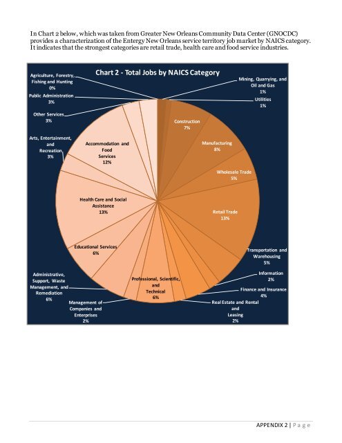 program plan - Entergy New Orleans, Inc.