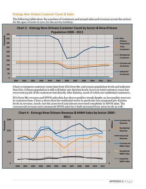 program plan - Entergy New Orleans, Inc.