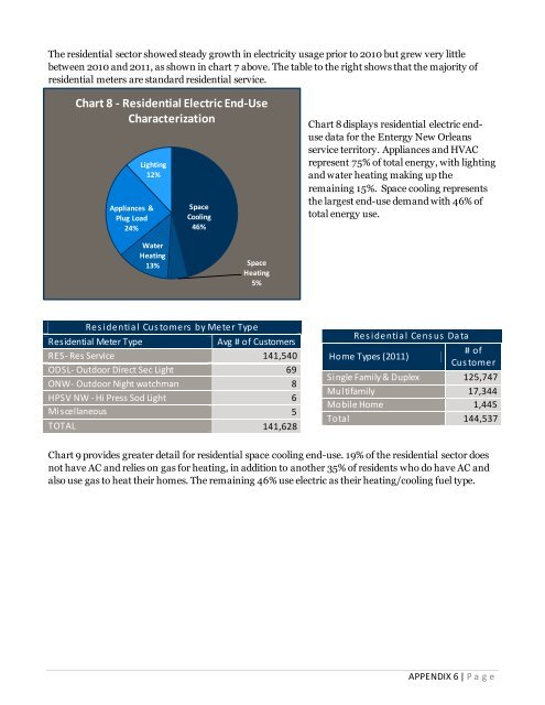 program plan - Entergy New Orleans, Inc.