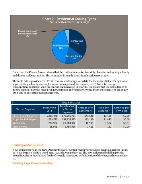 program plan - Entergy New Orleans, Inc.