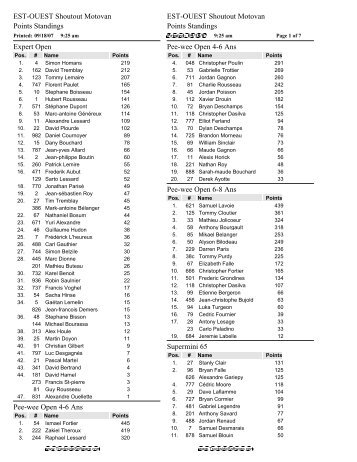 rÃ©sultats pw--shoutout #3 - Challenge QuÃ©bec Motocross