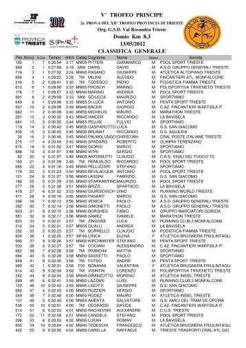 VÂ° TROFEO PRINCIPE Domio Km 8,3 13/05 ... - olimpia terenzano