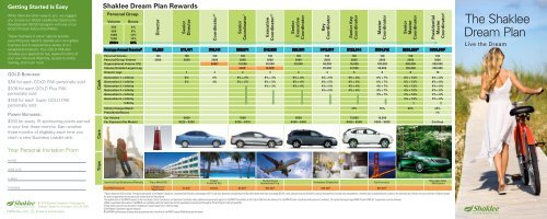 The Shaklee Dream Plan