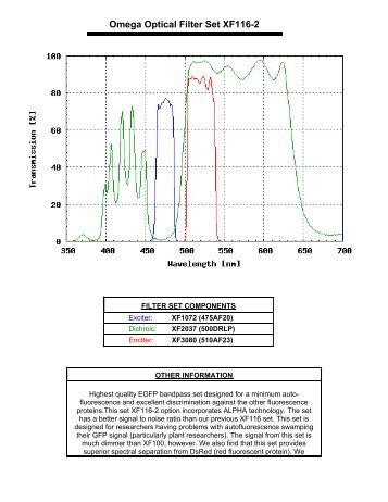 Omega Optical Filter Set XF116-2 - Glen Spectra