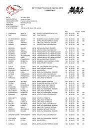 Classifica Quinta Prova del Trofeo Provincia di Gorizia 2012