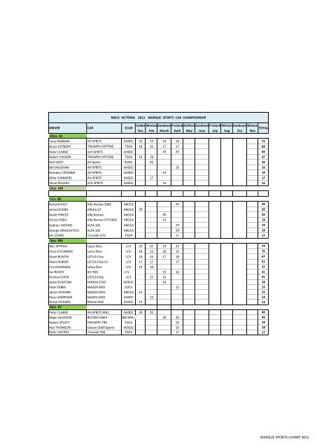 progressive marque sports car results after round 4 - MSCA