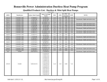Bonneville Power Administration Ductless Heat Pump ... - OPALCO