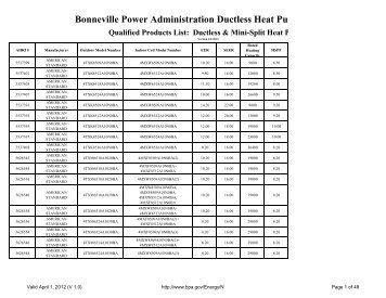 Qualified Products List - OPALCO