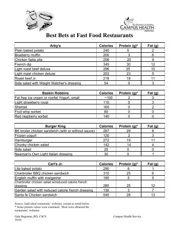 Best Bets at Fast Food Restaurants - Campus Health