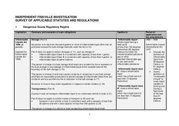 Summary of Key Acts and Regulations 1970-2000 – pdf 171k