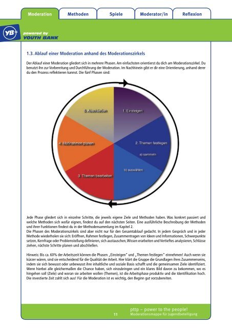 Moderationsmappe für Jugendbeteiligung - Youth Bank