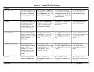 Rubric for âTypes of Graphsâ Brochure