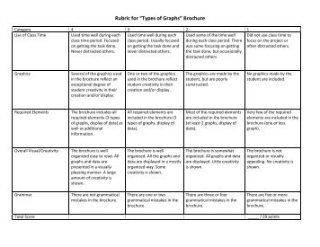 Rubric for âTypes of Graphsâ Brochure