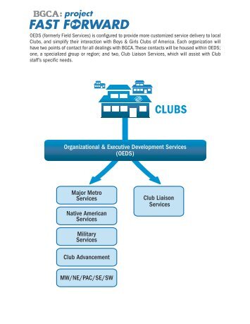 Read The Details at a Glance! - Boys & Girls Clubs of America