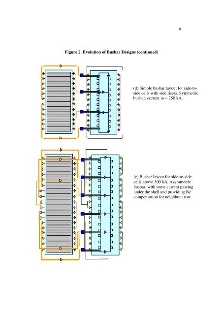 Busbar Riser Cell 8 Figure 1. Evolu