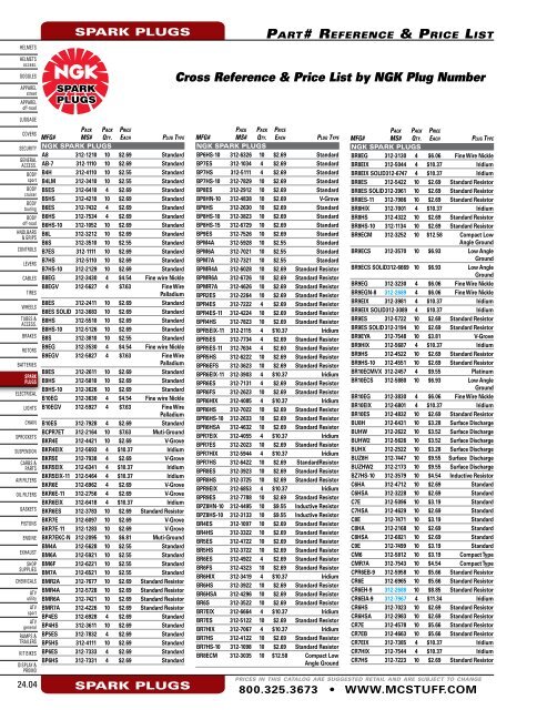 Ngk Spark Plug Code Chart