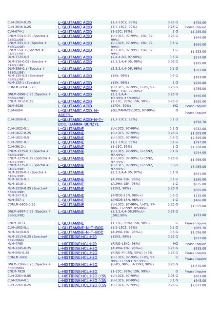 ammonium acetate ammonium chloride ammonium chloride ...