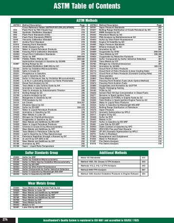 ASTM Table of Contents