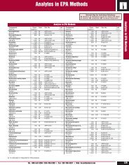 Analytes in EPA Methods