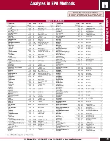 Analytes in EPA Methods