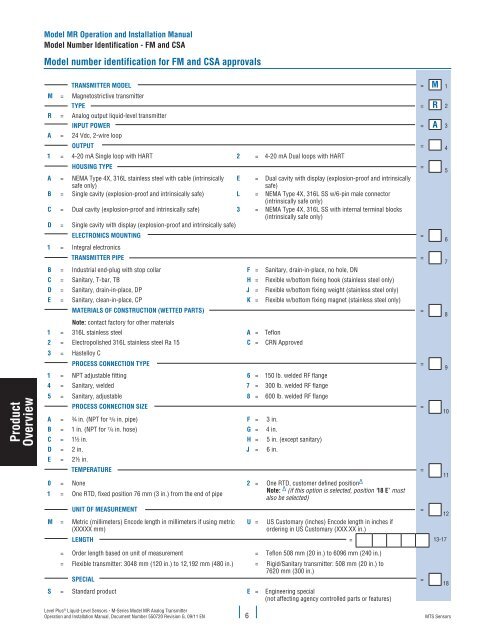 Model MR Installation Manual - MTS Sensors