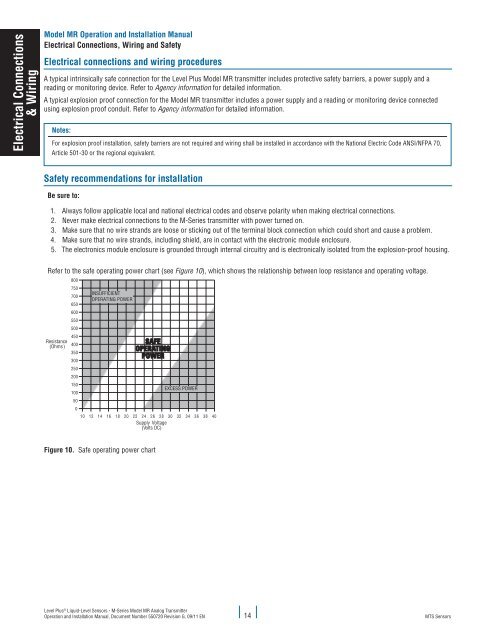 Model MR Installation Manual - MTS Sensors