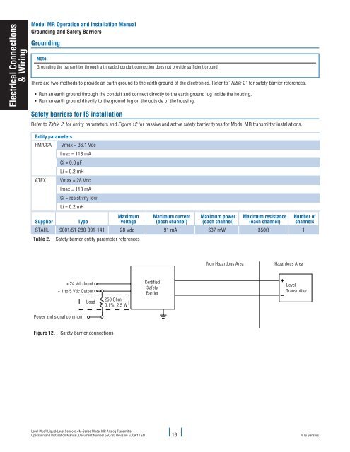 Model MR Installation Manual - MTS Sensors