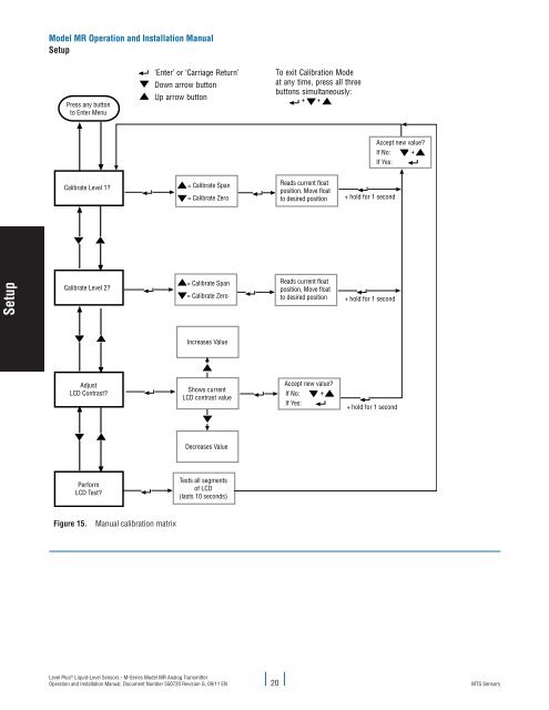 Model MR Installation Manual - MTS Sensors