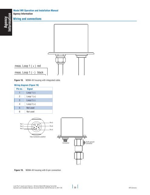 Model MR Installation Manual - MTS Sensors