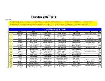 Founders 2012 - 2013