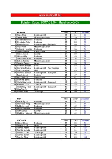 Balaton Kupa 2007. eredmÃ©nyek