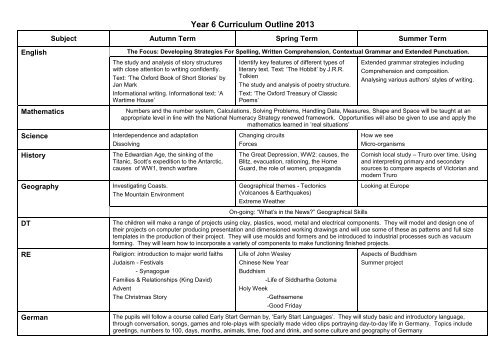 Year 6 Curriculum Outline 2013 - Truro School