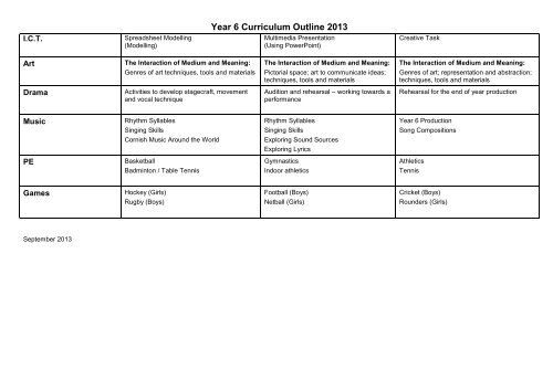 Year 6 Curriculum Outline 2013 - Truro School