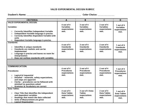 VALID EXPERIMENTAL DESIGN RUBRIC ... - WordPress.com