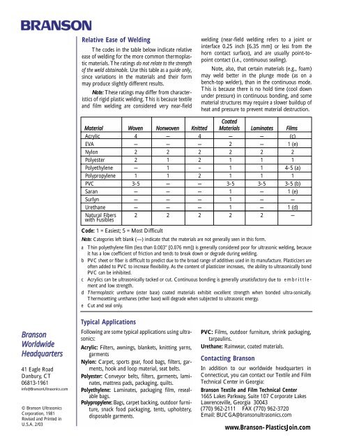 Ultrasonic Welding Characteristics of Textiles and ... - e.Venture Studio