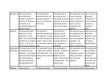 Ninth grade essay rubric