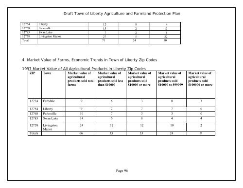 Agriculture and Farmland Protection Plan - Town of Liberty