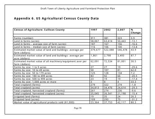 Agriculture and Farmland Protection Plan - Town of Liberty